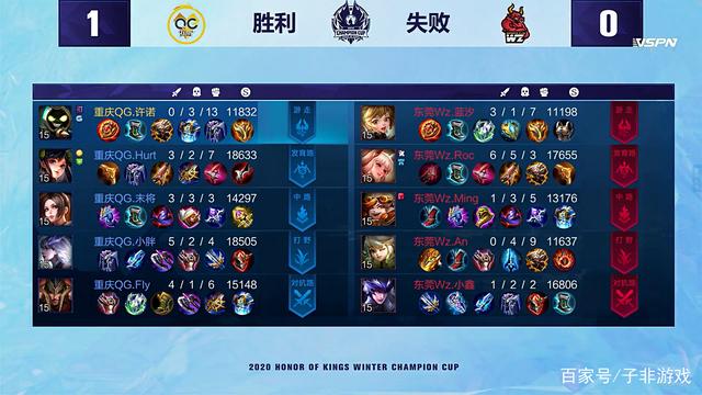 当他加入皇 当他加入皇